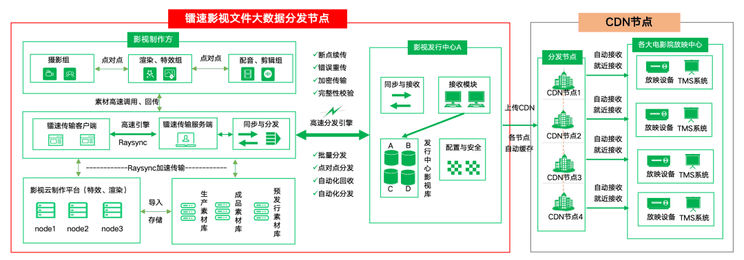 速盈娱乐一站式速盈注册流程图