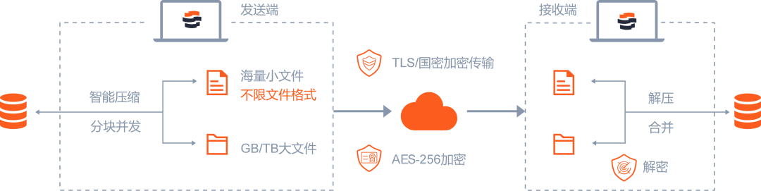 速盈娱乐安全加密技术框架