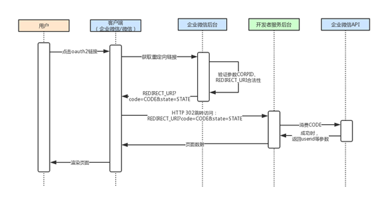 企业微信,速盈娱乐,文件传输系统