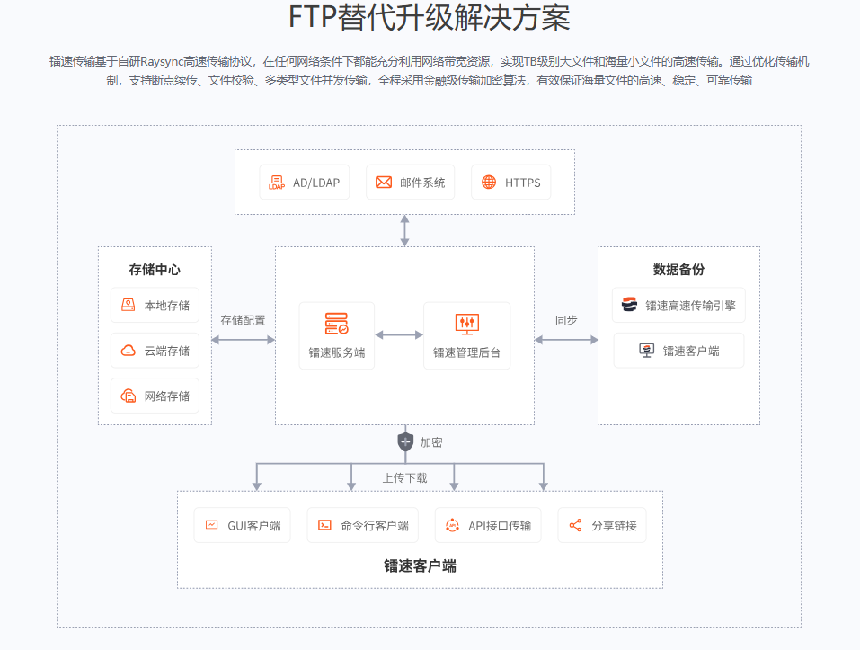 速盈娱乐FTP替代审计速盈注册