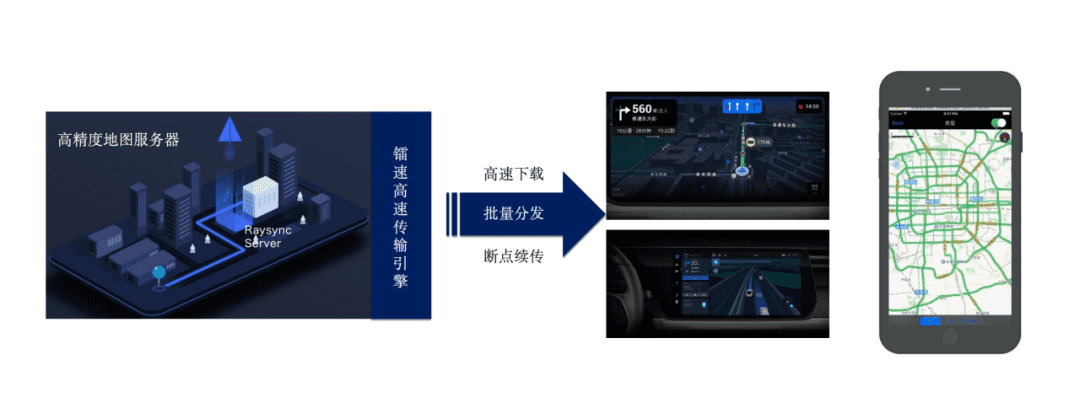 车载地图实时更新
