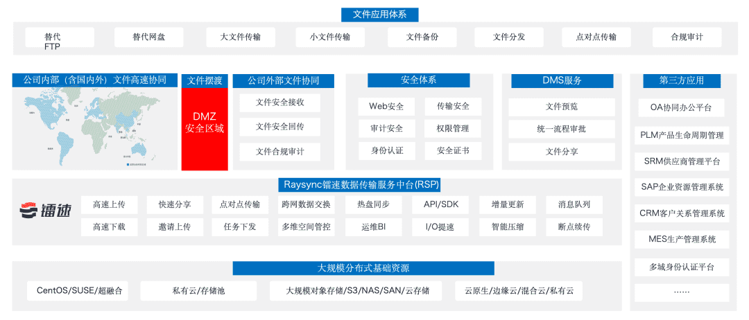 速盈娱乐一站式大文件传输速盈注册